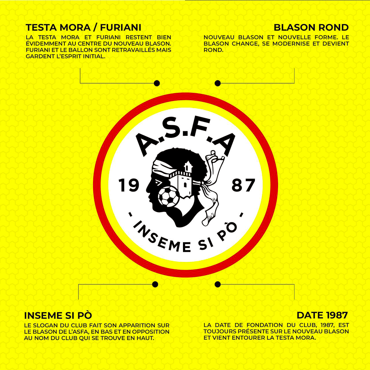 ASFA-Blason-explication