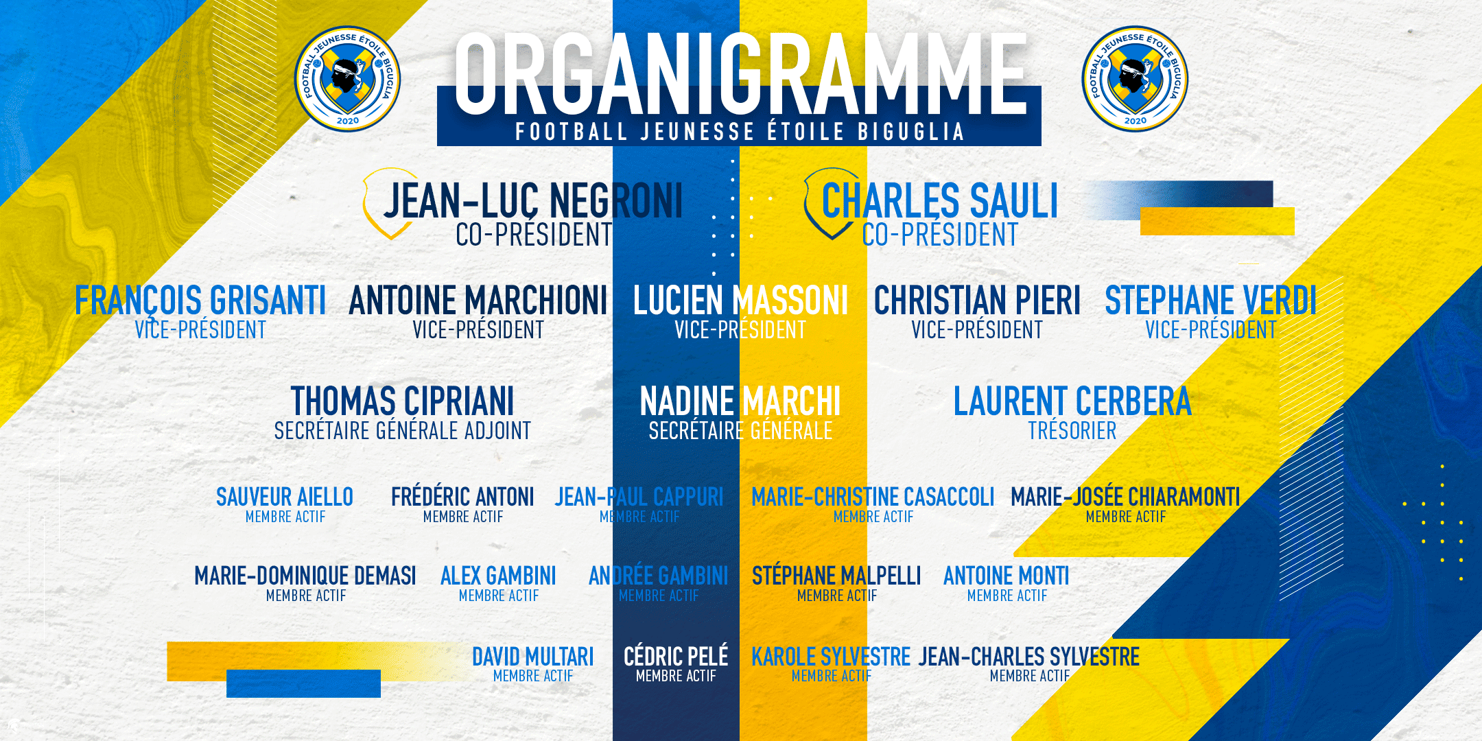 Organigramme